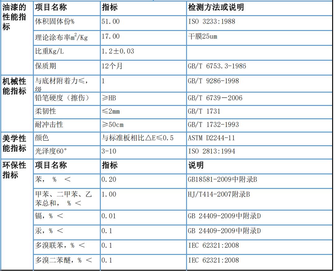 黄瓜视频APP在线观看黄瓜视频在线下载翻新修缮漆参数