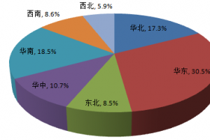 环保水性地坪漆成红利增长点 蓝海市场有待挖掘？